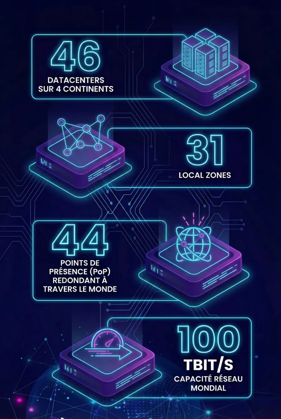 Carte des datacenters OVHcloud en Europe